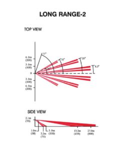 LONG RANGE LENS 2 (LR-2)