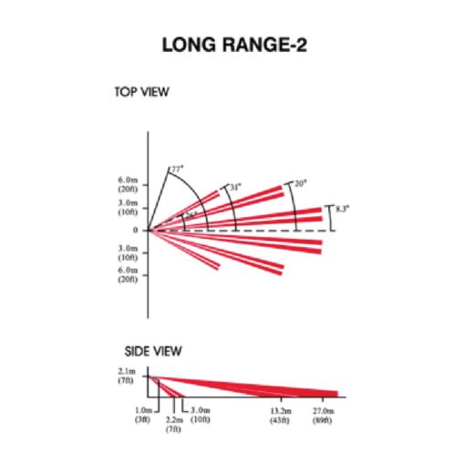 LONG RANGE LENS 2 (LR-2)